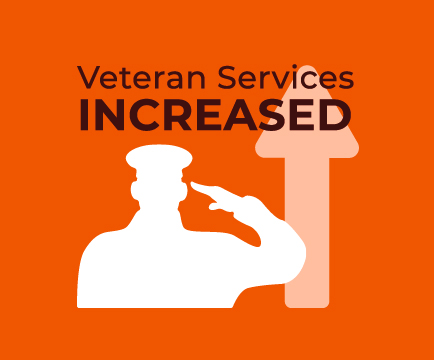 FBOI 1001G infographics veterans