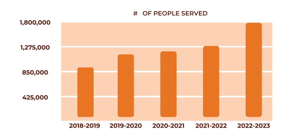 FBOI 1001G InfoGraphics 1